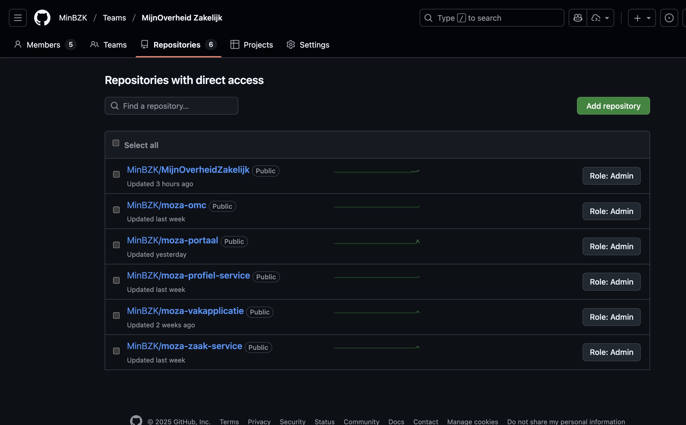 Team MijnOverheid Zakelijk op GitHub